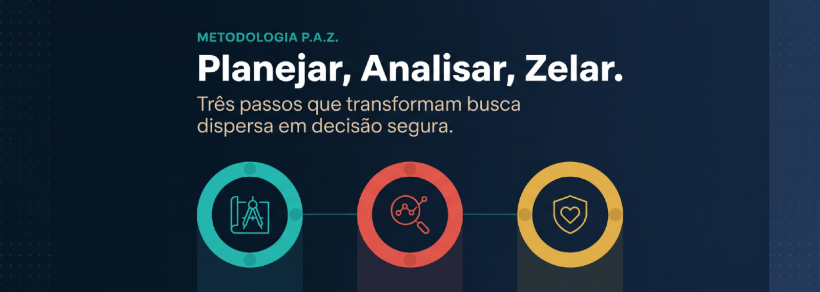 Planejar, Analisar, Zelar.